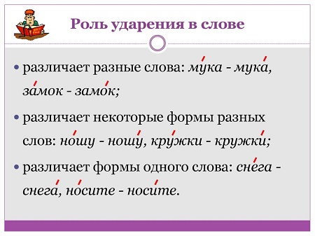 Значение и важность правильных ударений в русском языке
